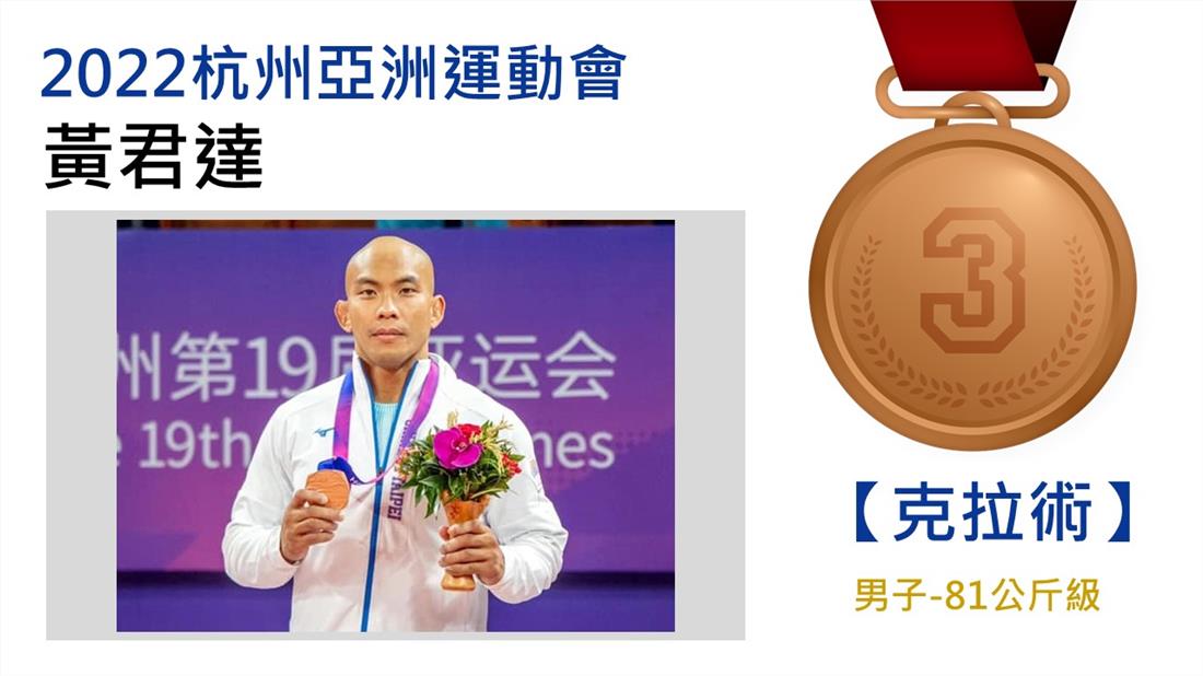 克拉術/男子-81公斤級/黃君達-銅牌