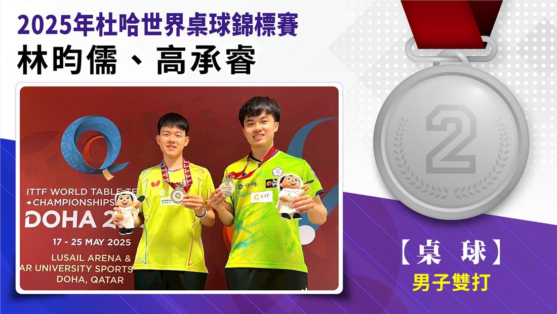 捷報-2025年杜哈世界桌球錦標賽榮譽榜