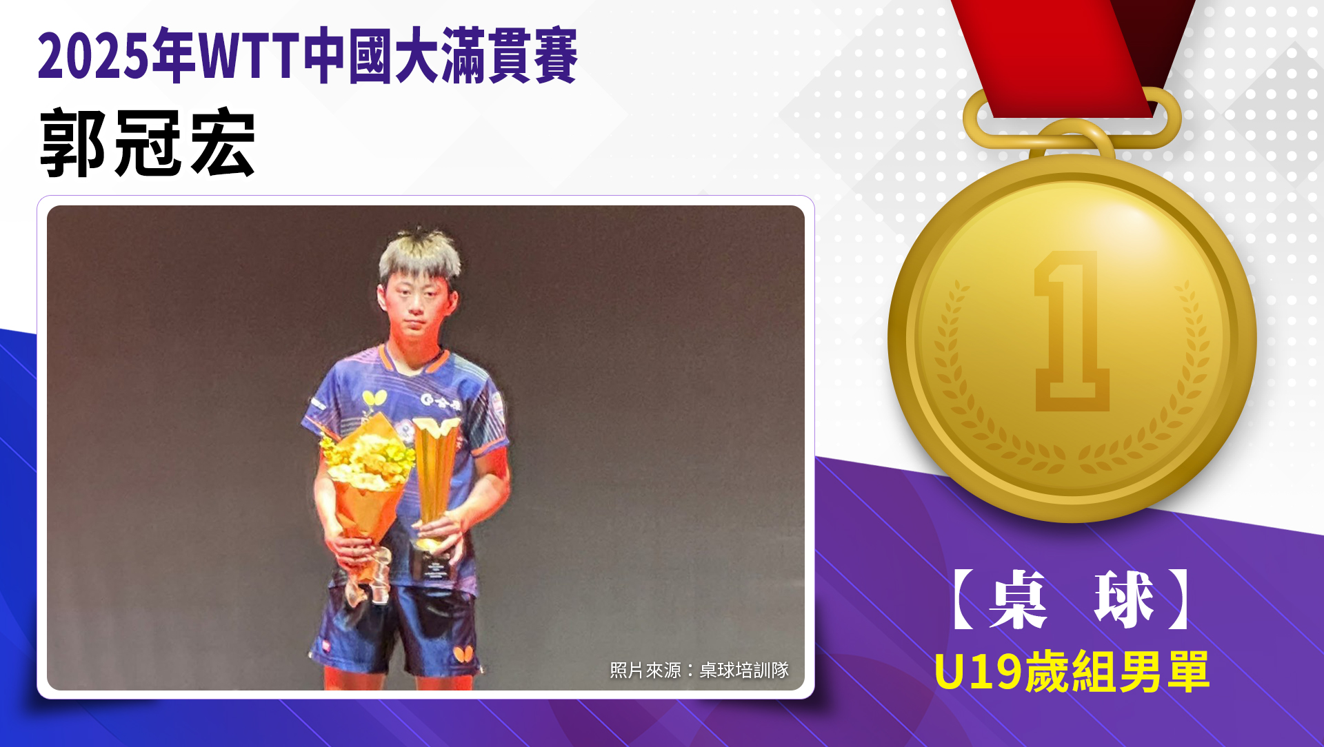 U19歲男子組單打/郭冠宏/金牌