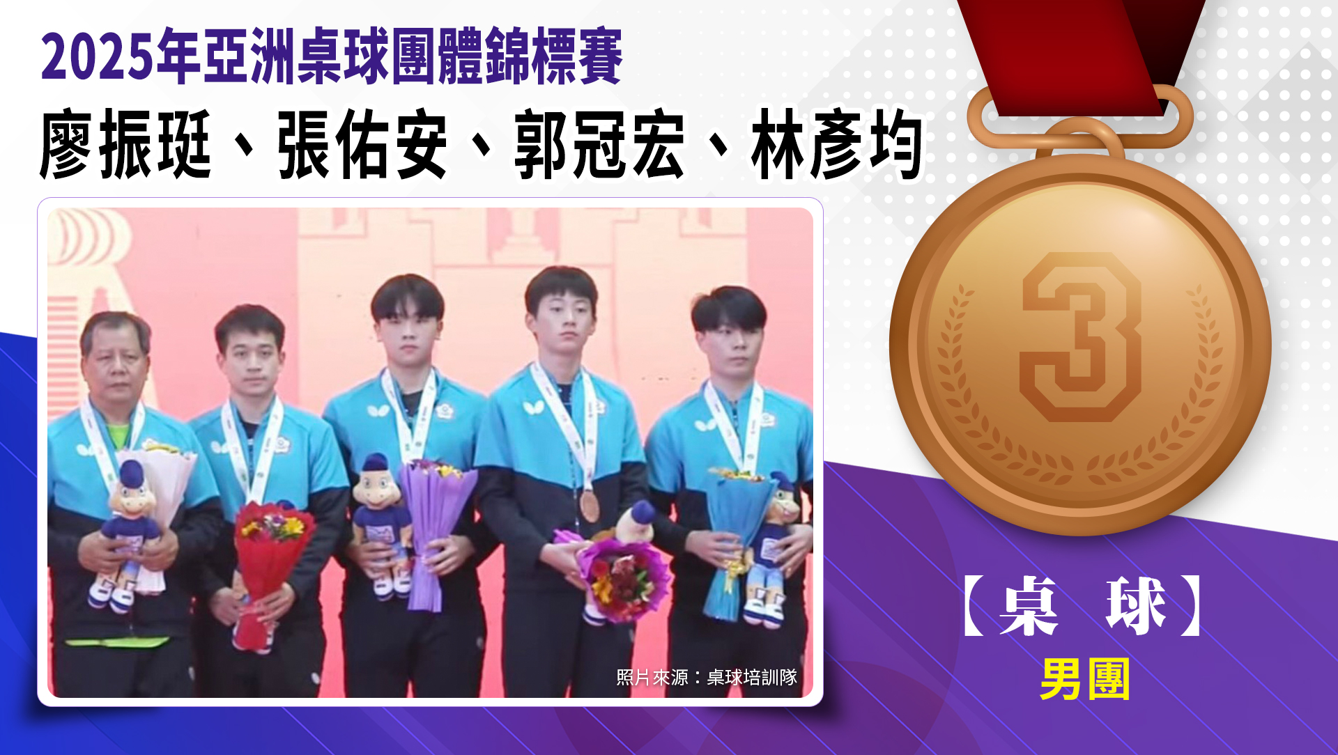 男子團體/廖振珽、張祐安、郭冠宏、林彥均/銅牌