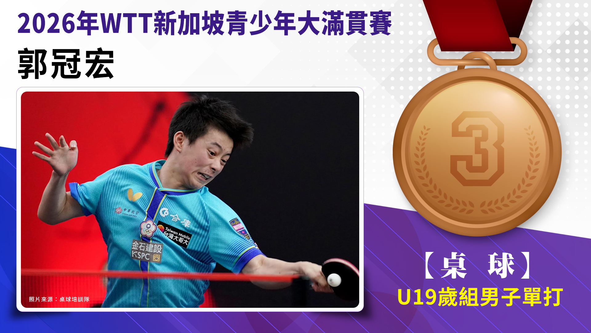 2026年WTT新加坡青少年大滿貫賽 / 郭冠宏 / U19歲組男子單打第三名。