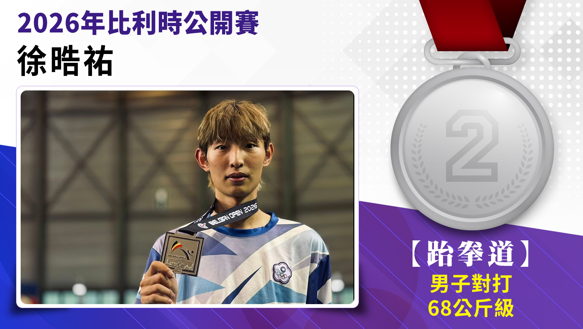 選手徐晧祐榮獲2026年比利時公開賽男子-68公斤級銀牌。